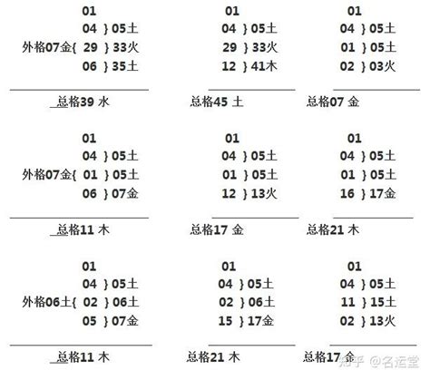 姓名三才五格